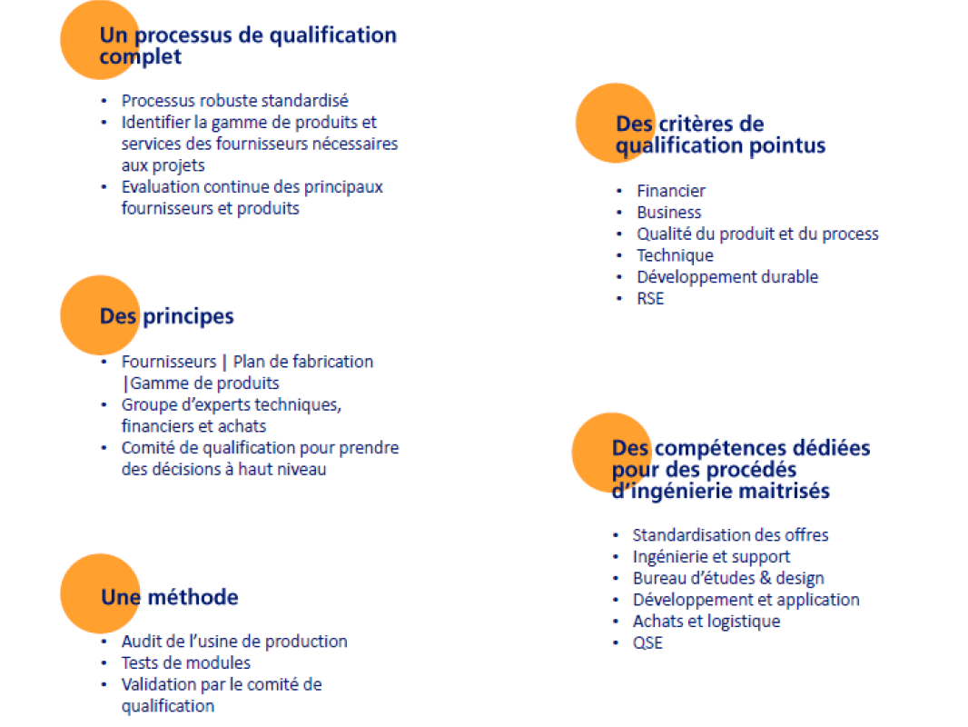 Infographie - Processus et critères de qualification (transcription ci-après)